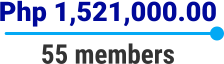Php 1,521,000.00 55 members