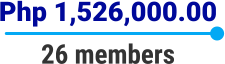 Php 1,526,000.00 26 members