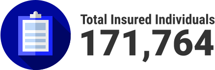 Total Insured Individuals 171,764