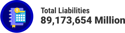 Total Liabilities 89,173,654 Million